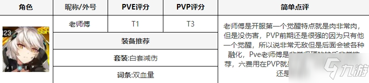 《异界事务所》觉醒角色怎么获得 觉醒角色获取方法_异界事务所