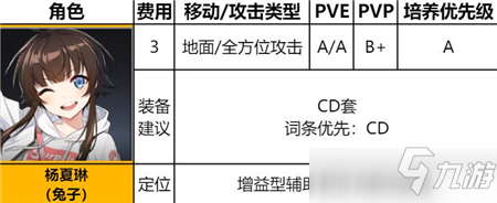 异界事务所杨夏琳使用心得介绍_异界事务所