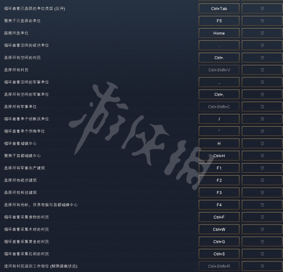 帝国时代4快捷键大全 帝国时代4常用快捷键有哪些