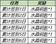 王者荣耀水晶钥匙怎么获得 王者荣耀水晶钥匙获取方法大全