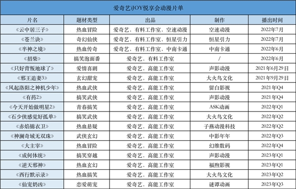 酷腾讯B站爱奇艺发布70部动画作品，优酷《冰火魔厨》即将上线