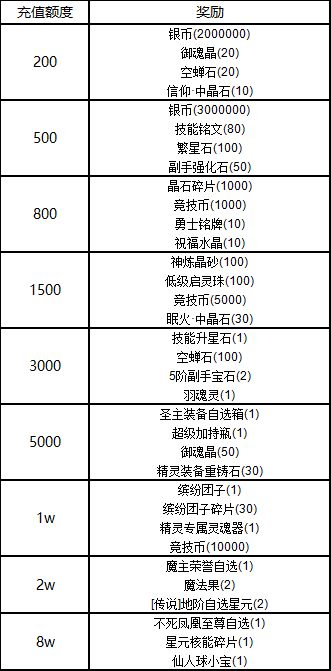 《冒险王3OL》万圣节线下活动_冒险王3OL