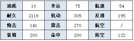 《碧蓝航线》可怖怎么样 碧海光粼SSR驱逐可怖舰船图鉴_碧蓝航线