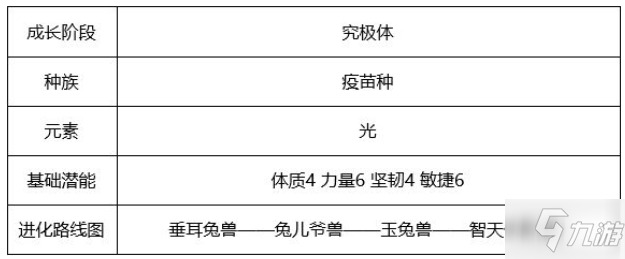 《数码宝贝新世纪》智天使兽强度分析 智天使兽厉害吗_数码宝贝新世纪