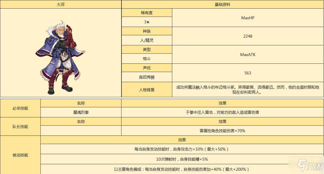 《世界弹射物语》泰加人物图鉴 泰加厉害吗_世界弹射物语