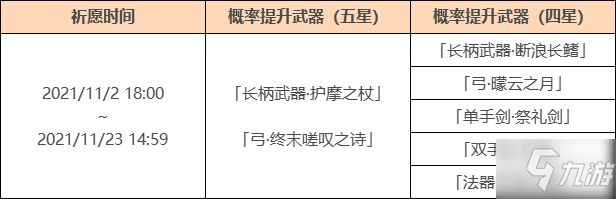 《原神》终末嗟叹之诗复刻时间 终末嗟叹之诗几时复刻_原神