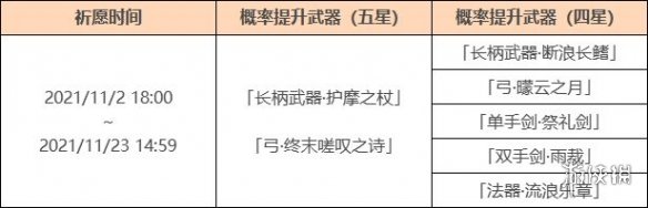 《原神》终末嗟叹之诗祈愿更新说明 护摩之杖神铸赋形复刻_原神