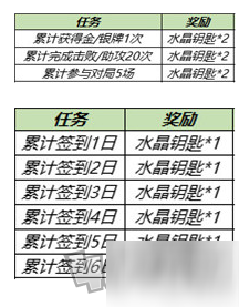 《王者荣耀》水晶钥匙如何获得 水晶钥匙获取攻略_王者荣耀