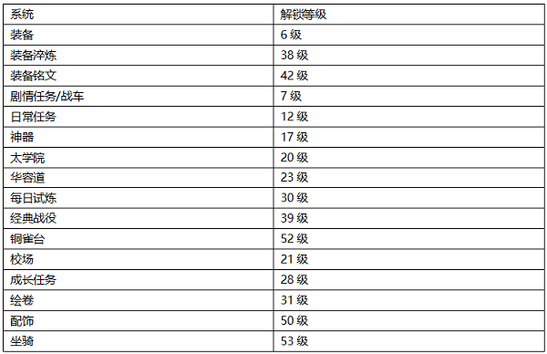 《超神军师》新手FQA一览_超神军师