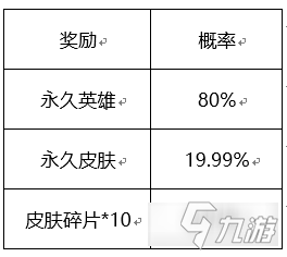 《王者荣耀》宝箱奖励介绍 六周年惊喜宝箱奖励有什么_王者荣耀