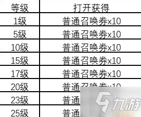 《数码宝贝新世纪》进化大礼包如何获得 进化大礼包获取攻略_数码宝贝新世纪