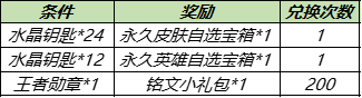 《王者荣耀》水晶钥匙领取途径详解 水晶钥匙如何获取_王者荣耀