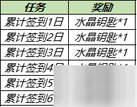 《王者荣耀》水晶钥匙领取途径详解 水晶钥匙如何获取_王者荣耀