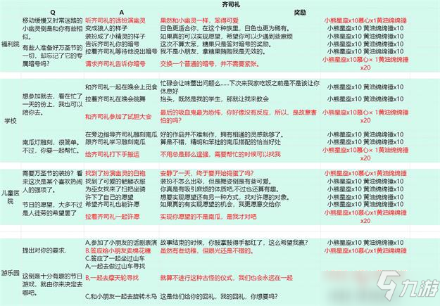 光与夜之恋派送糖果选项全男主图文教程_光与夜之恋