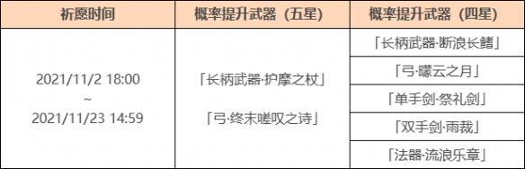 原神胡桃复刻武器池是什么 原神胡桃复刻武器池一览