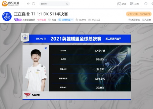虎牙S11：Faker赢了T1却输了，DK鏖战五局挺进决赛