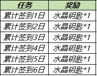 《王者荣耀》特工战影皮肤怎么获得 特工战影皮肤如何获取_王者荣耀