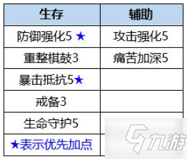 《数码宝贝新世纪》凤凰兽天赋插件搭配图文教程 凤凰兽天赋插件最佳搭配_数码宝贝新世纪