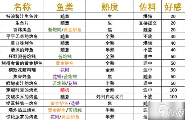 《原神》炙脍之夜全图鉴收集指南_原神