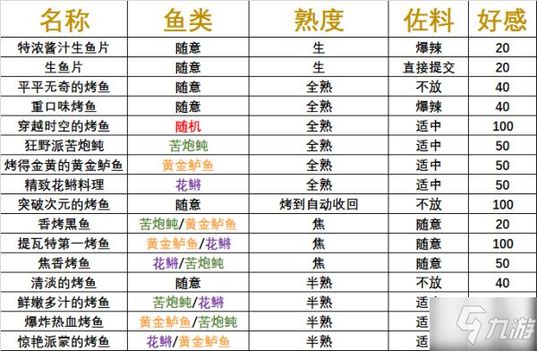 《原神》炙脍之夜全图鉴收集指南_原神