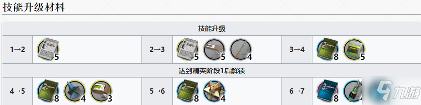 《明日方舟》焰尾专三材料一览 焰尾专精材料一览_明日方舟