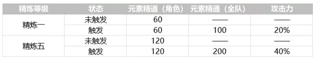 《原神》终末嗟叹之诗抽取建议_原神