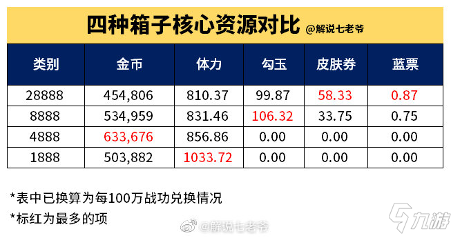 阴阳师战功宝箱开启图文教程_阴阳师手游