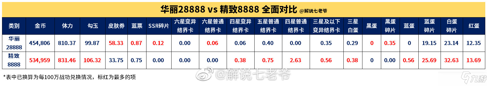 阴阳师战功宝箱开启图文教程_阴阳师手游