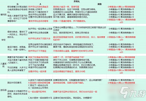 《光与夜之恋》派送糖果齐司礼选择指南_光与夜之恋