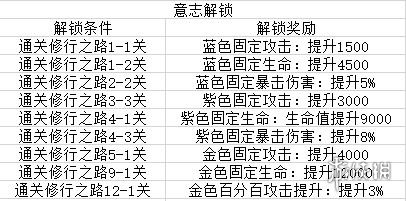 《航海王热血航线》卡普限时活动内容玩法一览 戈普主题活动有什么_航海王热血航线