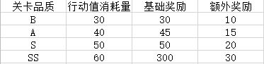 《航海王热血航线》卡普限时活动内容玩法一览 戈普主题活动有什么_航海王热血航线