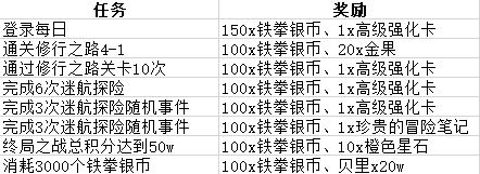 《航海王热血航线》卡普限时活动内容玩法一览 戈普主题活动有什么_航海王热血航线