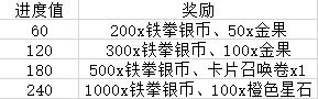 《航海王热血航线》卡普限时活动内容玩法一览 戈普主题活动有什么_航海王热血航线