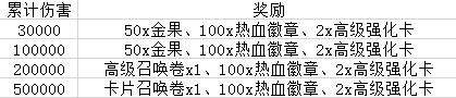 《航海王热血航线》卡普限时活动内容玩法一览 戈普主题活动有什么_航海王热血航线