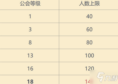 《英雄联盟手游》公会人数上限一览 公会人数上限是多少_英雄联盟手游