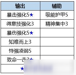 数码宝贝新世纪螺栓兽插件及天赋点推荐图文教程_数码宝贝新世纪