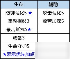 数码宝贝新世纪凤凰兽插件搭配及天赋加点哪个好_数码宝贝新世纪