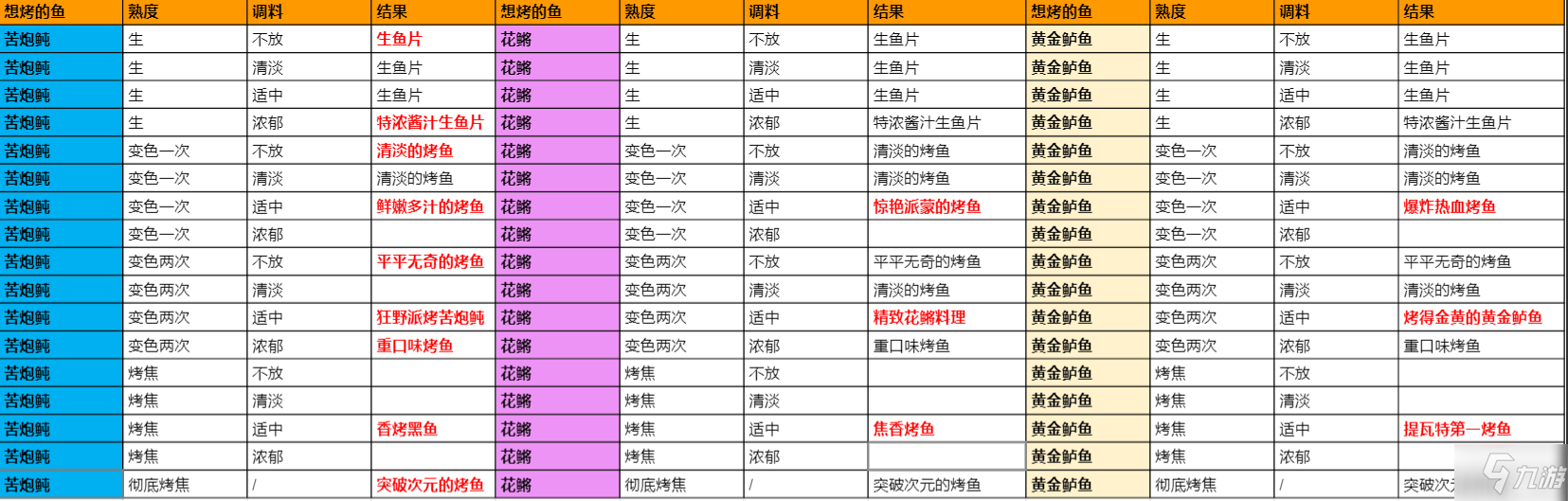 原神极鲜炙脍之夜活动图文教程_原神