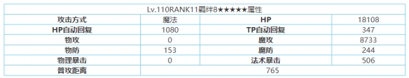 《公主连结》露娜技能属性详解 露娜厉害吗_公主连结