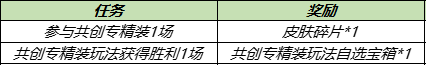 《王者荣耀》共创专精装 共创专精装奖励一览_王者荣耀