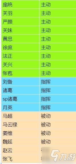 《三国志战略版》S10新阵法形一阵适用队伍介绍_三国志战略版