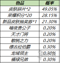 《王者荣耀》皮肤秘宝奖励介绍 六周年庆皮肤秘宝上架_王者荣耀