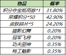 《王者荣耀》皮肤秘宝奖励介绍 六周年庆皮肤秘宝上架_王者荣耀