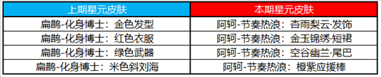 《王者荣耀》11月1日夺宝许愿屋奖池变更 许愿屋夺宝更新_王者荣耀