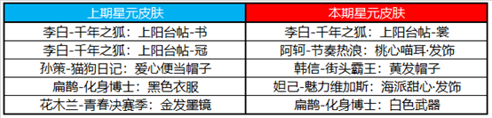 《王者荣耀》11月1日夺宝许愿屋奖池变更 许愿屋夺宝更新_王者荣耀