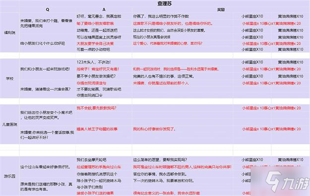 《光与夜之恋》缤纷糖果派送中活动全男主选项图文教程_光与夜之恋