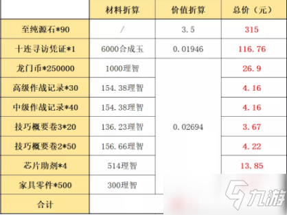 《明日方舟》2.5周年庆典礼包怎么样 2.5周年庆典礼性价比分析_明日方舟