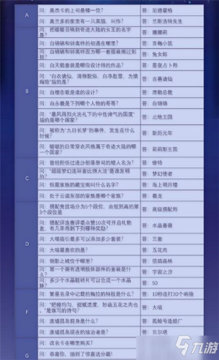 奇迹暖暖2021奇迹大陆知识问答答案汇总一览攻略_奇迹暖暖