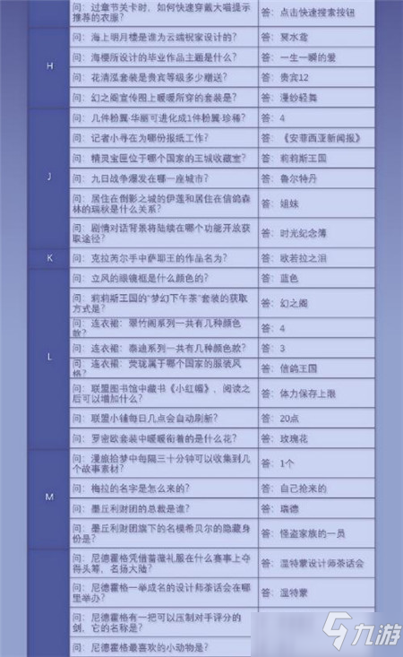 奇迹暖暖2021奇迹大陆知识问答答案汇总一览攻略_奇迹暖暖