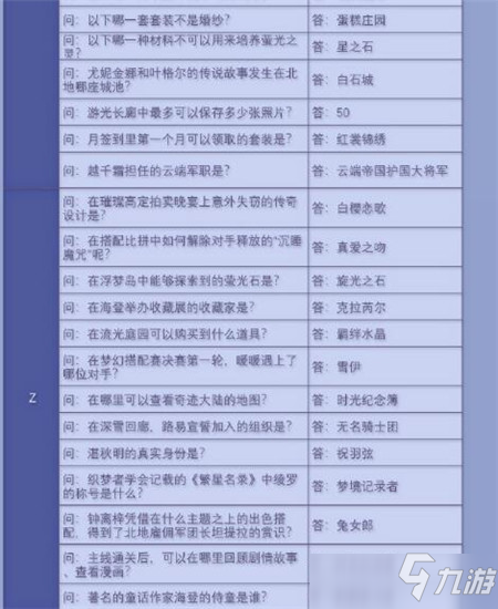 奇迹暖暖2021奇迹大陆知识问答答案汇总一览攻略_奇迹暖暖